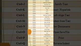 MS Word Shortcut Keys
