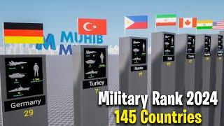 Most Powerful Countries in 2024  Military Ranking 2024