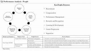 How to Analyze and Improve Market Performance