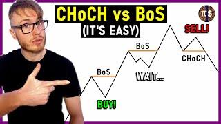 CHoCH vs BOS  Change of Character and Break of Structure  Market Structure Trading