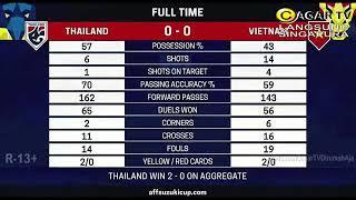 AFF Suzuki Semi Final  Thailand vs Vietnam  Goal Scorers - 26 Dec 2021