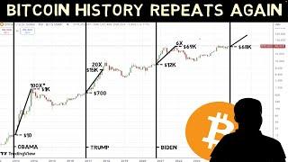 If Bitcoin History Repeats Then Expect this to Happen