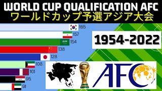 Top countries in the Asian World Cup Qualifiers AFC