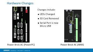 ARMing yourself with Power PMAC