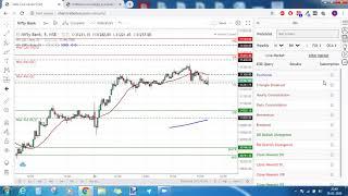 Tradeclue Trade Setup for 27 Jan 2020 - Bank Nifty Zeel Drreddy Maruti Bhartiartl etc