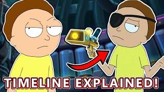 How Morty Becomes Evil Morty The Evil Morty Timeline Explained