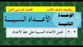 الوحدة الثانية   الدرس   2   تمثيل الاعداد النسبية على خط الأعداد