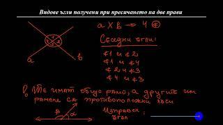 Видове ъгли получени при пресичането на две прави