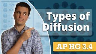 Types of Diffusion AP Human Geography Review Unit 3 Topic 4