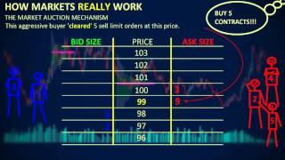 How Markets REALLY Work - Depth of Market DOM