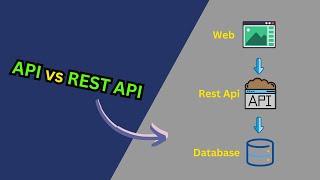 REST API شرح  + REST API و API الفرق بين