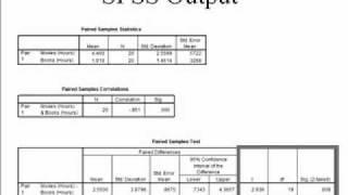 Paired Samples t Test Using SPSS & Writing Up Your Results