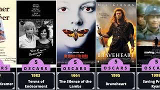 All time Oscar winning movies  Complete list of all movies that have won 2 or more Oscars 