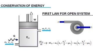 First Law of Thermodynamics