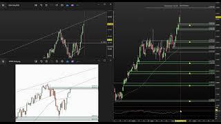 Teknisk analys SP500 DAX OMXS30 NASDAQ