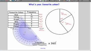 Drawing Pie Charts