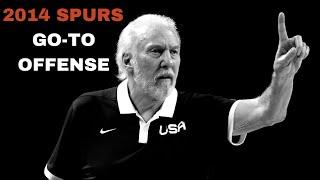 Hammer Offense Explained  2014 Spurs Go-To Offense  Greg Popovich