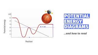 Potential Energy Diagram Physics Class 11 Physics AP Physics JEE Physics NEET Physics