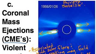 The Sun and Solar Atmosphere Layers