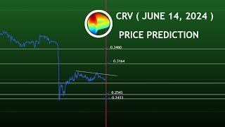 CRV coin price prediction upcoming targets? Curve DAO  #crv #crypto June 14 2024