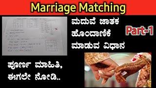 Marriage Matching Part-1 kp astrology in kannada How to match marriage horoscope  ಜಾತಕ ಹೊಂದಾಣಿಕೆ
