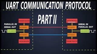 Understanding UART Communication Programming  UART Peripherals  Part 2