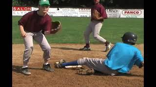 Baserunning Strategies Bunting Skills Baseball Coaching Little League Drills Hitting Techniques