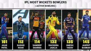 IPL Most Wickets Bowlers in IPL 2023 Active Bowlers  2008 to 2022 