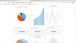 Creating interactive charts with AnyChart library for your Android App