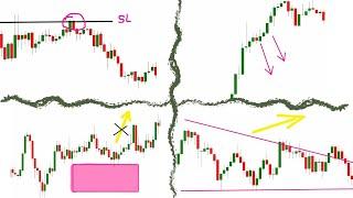 4 правила Price Action которые нельзя игнорировать.