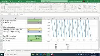 Inventory Management Economic Order Quantity EOQ Model Video 1