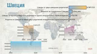 Демография Швеции.Этнический состав.Статистика населения Швеции.Происхождение жителей Швеции