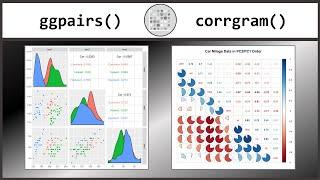 How to Create Correlation Plots in R