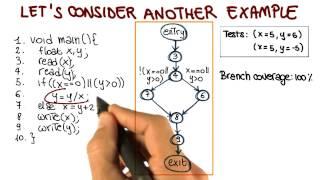 Condition Coverage - Georgia Tech - Software Development Process