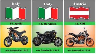 Top Best Motorcycle Brands 2023  Motorcycle brands by country