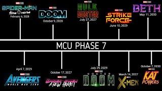 TOP 20 MCU PHASE 7 UNCONFIRMED MOVIES IN 2027-2030  AFTER SECRET WARS