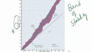 Nuclear Stability - Band of Stability