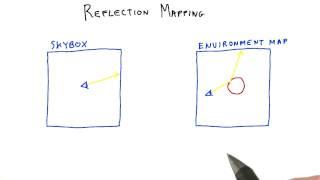 Reflection Mapping - Interactive 3D Graphics