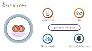 Topic 03 Deduplication while enrolling in Web Hindi