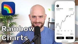 Rainbow Charts - “Can it be done in React Native?”