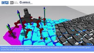 ANT - navigation system enables walking systems to explore rough inclined terrain