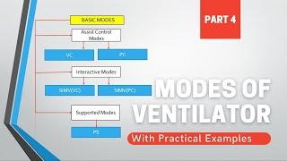 Modes Of Ventilator Part-4  Modes & Comparison  Which Parameters to Set in Particular Mode & Why?