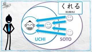 To give and to receive in Japanese learn agerukurerumorau あげる・くれる・もらう JLPT N5