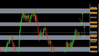 Volatility Index  Live Trades Scalping Strategy for small accounts