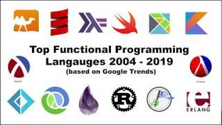 Top Functional Programming Languages 2004 - 2019 based on Google Trends