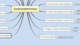 Empreendedorismo - Parte 16 - Identicar e Aproveitar Oportunidades