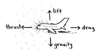 How Do Airplanes Fly?