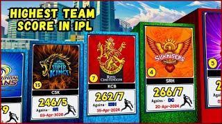 Highest Team Score in IPL 2008-2024  3D comparison