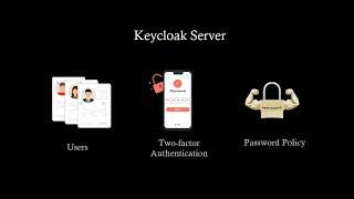 Manage Users Login screen Password policy and Two factor authentication in keycloak