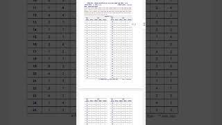 #mpsc group b&c 30 April final answer key released #motivation #shorts #shortfeed #ytshorts #yt